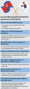 Lee Jae Myung administration's overtures to the North [LEE JEONG-MIN]