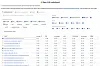 Korean LLM Solar tops ranking of best open source models