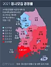 The competition ratio at universities across Korea in their regular admissions season in 2021, surveyed by the JoongAng Ilbo. [CHA HONG-JUNE]