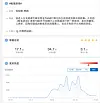 The keyword “Squid Game” garnered more than 1.7 billion searches on Chinese social media platform Weibo as of Monday, although there is no legal way to watch the show in China. [SCREEN CAPTURE]