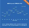 Circle Chart announced the cumulative album sales for 2023 [CIRCLE CHART]