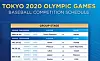 An image tweeted by the World Baseball Softball Confederation shows the schedule for the group stage games in the baseball tournament at the 2020 Tokyo Olympics. [SCREEN CAPTURE]