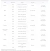 Korean Air Lines' new or resumed flight schedule for the winter season [SCREEN CAPTURE]