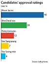테스트