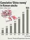 테스트