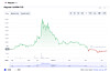 Paycoin price chart [COINMARKETCAP]