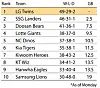 071107-baseball-RANK-tab