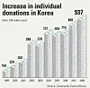 테스트