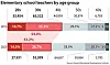 Elementary school teachers by age group [KOREAN EDUCATIONAL DEVELOPMENT INSTITUTE, JOONGANG ILBO]