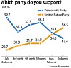 081401-Poll-Graph