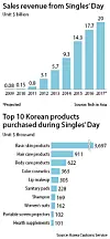 테스트