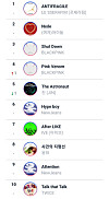 Circle Chart's Global K-pop chart on Tuesday afternoon [SCREEN CAPTURE]