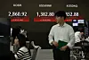 A screen in Hana Bank's trading room in central Seoul shows the Kospi closing at 2,860.92 points on Monday, up 0.14 percent, or 3.92 points, from the previous trading session. [YONHAP]