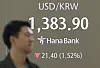 A screen in Hana Bank's trading room in central Seoul shows the won-dollar exchange rate on May 7. [YONHAP]