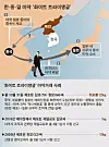 테스트