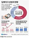 Data by the National Police Agency released by Democratic Party Rep. Yang Bu-nam, a member of the National Assembly Public Administration and Security Committee, shows that most of the victims are teenagers. [YONHAP]