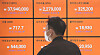 Cryptocurrency prices are displayed on a digital screen at Bithumb’s office in Gangnam, southern Seoul, on Tuesday. Cryptocurrency exchanges are rushing to drop the number of altcoins — minor coins alternatives to bitcoin — they offer in a bid to appeal to banks as they have to find partner banks that can issue real-name accounts to their virtual asset customers by Sept. 24. [NEWS1]