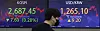 A screen in Hana Bank's trading room in central Seoul shows the Kospi closing at 2,687.45 points on Monday, down 7.60 points, or 0.28 percent, from the previous trading day. [YONHAP]