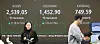 A screen in Hana Bank's trading room in central Seoul shows the Kospi closing at 2,539.05 points on Feb. 11, up 17.78 points, or 0.71 percent, from the previous trading session. [YONHAP]