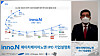 HK inno.N CEO Kang Seok-hee explains about the company's planned initial public offering during an online press conference held on Thursday. The company is expected to make its Kosdaq debut in early August. [HK INNO.N]
