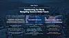 Themes proposed by Busan City for the World Expo 2030 [BUSAN METROPOLITAN GOVERNMENT]