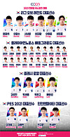 The Korean national team for Esports Championships East Asia 2021. [KESPA]
