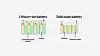 Solid-state batteries are known as ″dream batteries″ for their high energy density and safety. [SAMSUNG SDI]