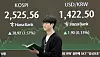 A screen in Hana Bank's trading room in central Seoul shows the Kospi closing at 2,525.56 points on April 23, up 38.92 points, or 1.57 percent, from the previous trading session. [NEWS1]