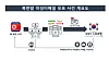 North Korea's state-backed hackers use proxy servers to send scam emails to Korean portal site users. This scheme resulted in the theft of personal data and information from 1,468 victims. [NATIONAL POLICE AGENCY]