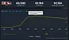 NCsoft's Throne and Liberty accumulated 61,154 concurrent users during its peak on the open beta test on Thursday. [NCSOFT]