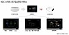 A system that demonstrates smart wall pad service that controls air quality.