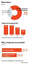 092205-gra-work