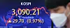 A screen in Hana Bank's trading room in central Seoul shows the Kospi closing at 3,090.21 points on Monday, up 29.7 points, or 0.97 percent, from the previous trading day. [YONHAP]