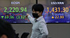 A screen in Hana Bank's trading room in central Seoul shows the Kospi closing at 2,220.94 points on Monday, down 69.06 points, or 3.02 percent, from the previous trading day. [YONHAP]