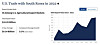 A U.S. Department of Agriculture graph shows the data of U.S. agricultural products to Korea in 2022. [SCREEN CAPTURE]