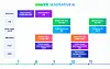 Naver unveiled its line of artificial intelligence services for the rest of the year on Friday. [NAVER]