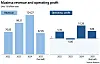 musinsa earnings