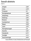 테스트