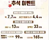 테스트