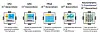 A rendered image of comparing performance of different types of processors [YONHAP]
