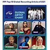 BTS topped the list of IFPI's Top 10 Global Recording Artists of 2021 [IFPI]