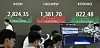 A screen in Hana Bank's trading room in central Seoul shows the Kospi closing at 2,824.35 points on Thursday, down 0.67 percent, or 18.94 points, from the previous trading session. [NEWS1]
