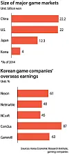 테스트