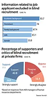 Turns out knowing little about a job applicant is less than ideal