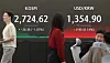 A screen in Hana Bank's trading room in central Seoul shows the Kospi closing at 2,724.62 points on Friday, down 1.03 percent, or 28.38 points, from the previous trading session.[YONHAP]