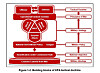 A diagram of the North Korean People’s Army’s tactical doctrine in the 'North Korean Tactics' report released on July 24 by the U.S. Department of the Army Headquarters under the Defense Department. [U.S. Department of the Army]