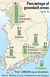 테스트