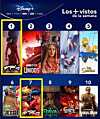 Screen capture of the weekly top 10 charts of Disney Plus in South America [DISNEY PLUS]