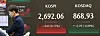 A screen in Hana Bank's trading room in central Seoul shows the Kospi closing at 2,692.06 points on Tuesday, up 0.17 percent, or 4.62 points, from the previous trading session. [YONHAP]