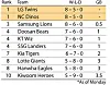 042007-kbo